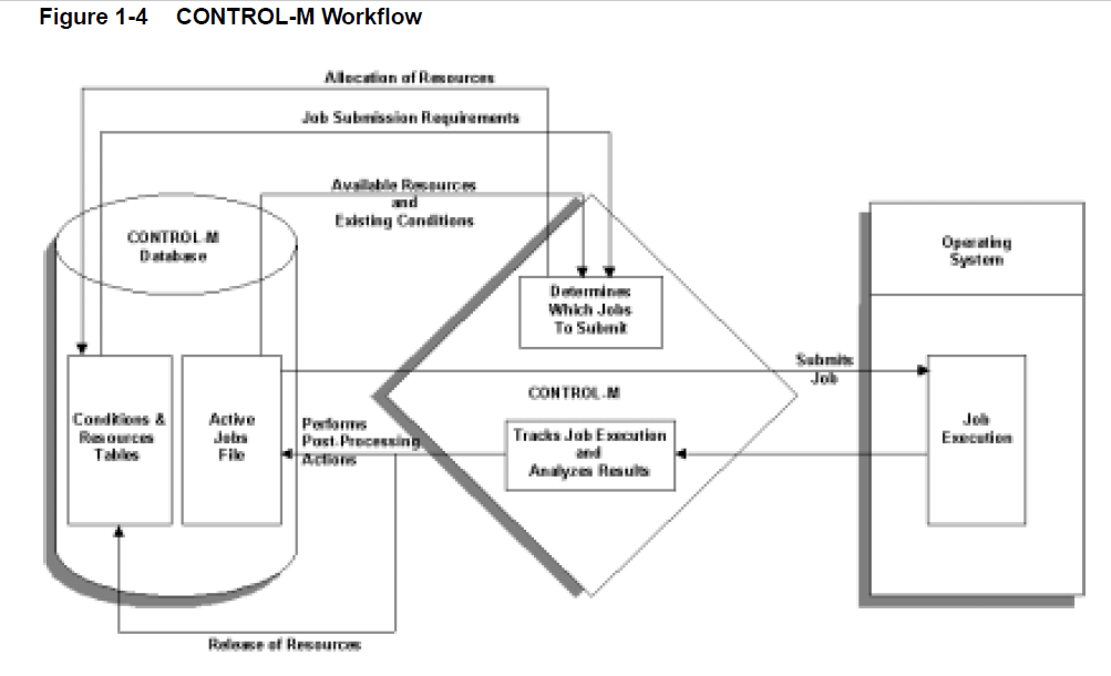 CM flow chart.png